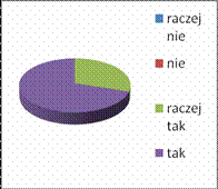 4 oceniają wielostronnie(odpowiedzi ustne, odpowiedzi pisemne, prace domowe, ćwiczenia, projekty, prace wytwórcze)? - 0 2 8 10 50% uczniów potwierdza, że są oceniani wielostronnie.