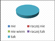 Wyniki ankiety na temat Wewnątrzszkolnego Systemu Oceniania przeprowadzonej wśród nauczycieli. 1. zapoznał Pan/i uczniów na początku roku szkolnego z PSO i kryteriami oceniania z zachowania?