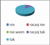 7. według Pana/i zaostrzone kryteria oceniania zachowania wpłynęły na poprawę frekwencji w klasie? 0 3 3 6 8 Pytanie to daje bardziej zróżnicowane odpowiedzi.