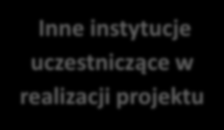 Interesariusze projektu Wśród interesariuszy wewnętrznych zidentyfikowano: Komórki organizacyjne Głównego Urzędu Geodezji i Kartografii Centralny