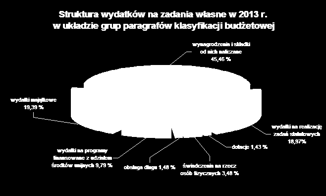 Dziennik Urzędowy Województwa Lubelskiego 21 Poz.