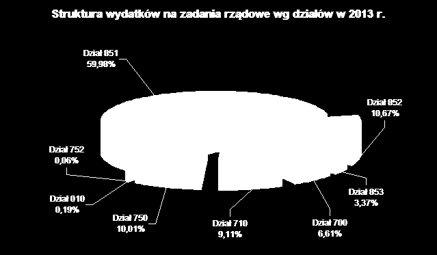 Dziennik Urzędowy Województwa Lubelskiego 60 Poz. 2074 4.