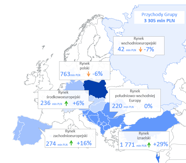 Grupa Asseco Poland po