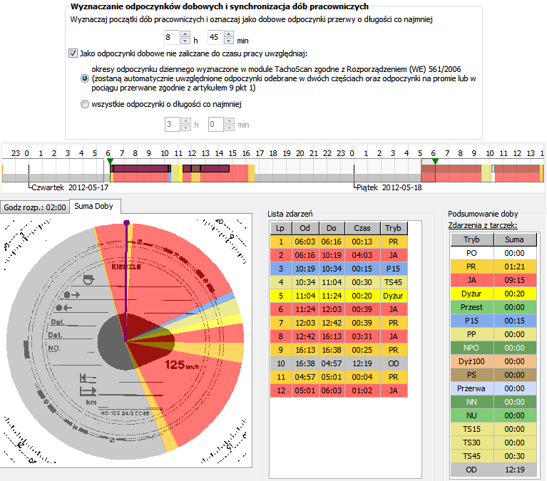 AUTOMATYCZNE WYSZUKIWANIE DODATKOWYCH ODPOCZYNKÓW DOBOWYCH W najnowszej wersji programu została wprowadzona automatyczna analiza odpoczynków dobowych niezaliczanych do czasu pracy.