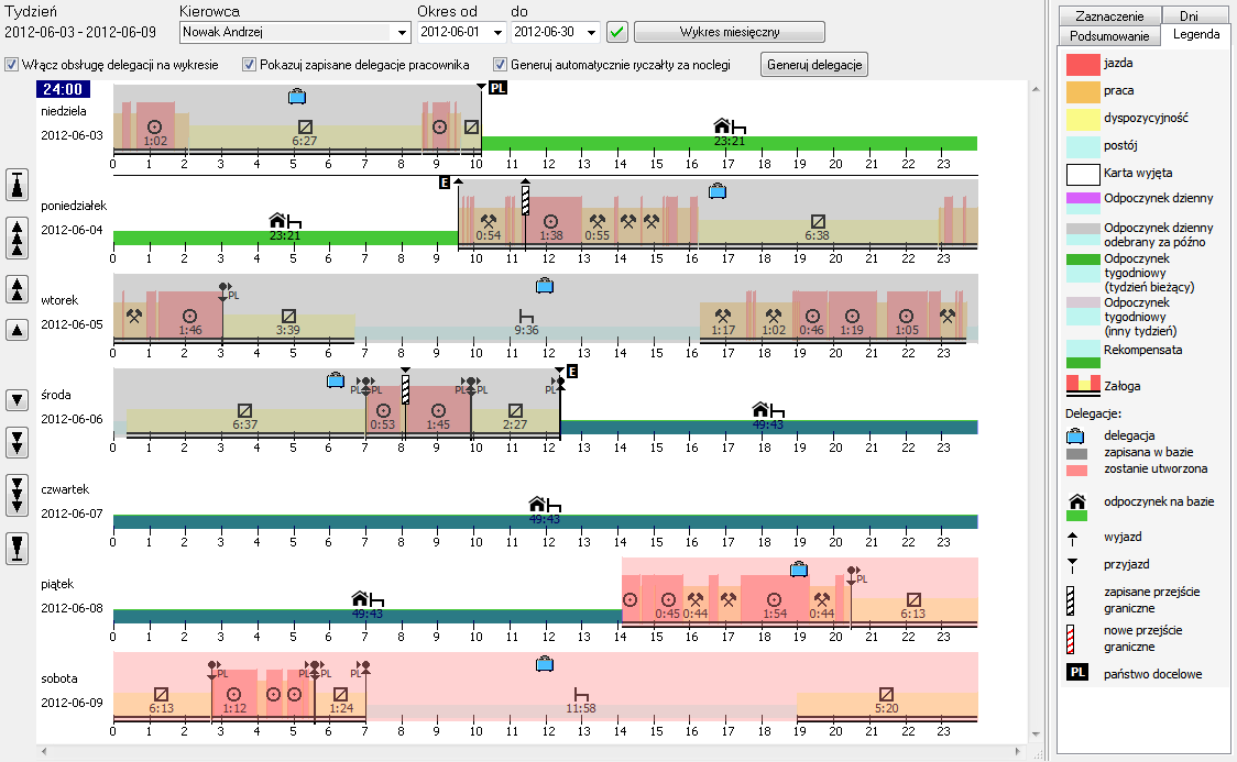 TWORZENIE DELEGACJI NA WYKRESIE TYGODNIOWYM Na wykresie tygodniowym czynności kierowcy w module TachoScan został dodany nowy mechanizm umożliwiający wprowadzanie delegacji kierowców.