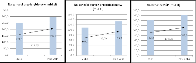 W warunkach zmieniającego się otoczenia regulacyjnego (od 1 stycznia 2014 r.