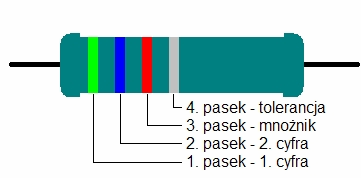 Oznaczenia rezystorów paskowe.