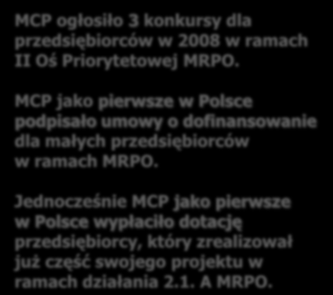 MCP jako pierwsze w Polsce podpisało umowy o dofinansowanie dla małych przedsiębiorców w