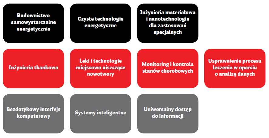 PERSPEKTYWA TECHNOLOGICZNA