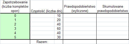 Metoda Monte Carlo, przykład symulacji statycznej (brak czynnika czasowego). Część I Krok I.