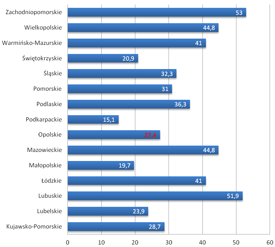 Tabela 3. Przyjęci do lecznictwa stacjonarnego w 2012 r.