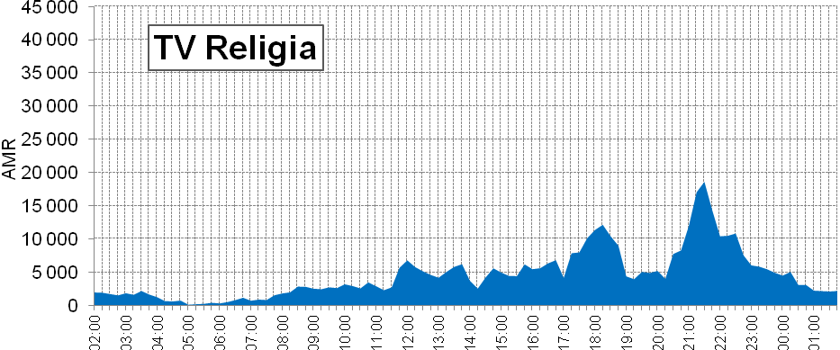 Biuro KRRiT