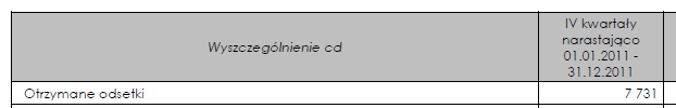 Specyfika raportowania w spółkach