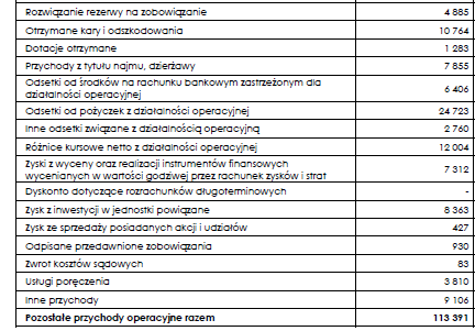 Specyfika raportowania w spółkach budowlanych w
