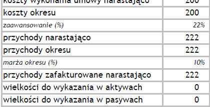 Specyfika raportowania w spółkach budowlanych