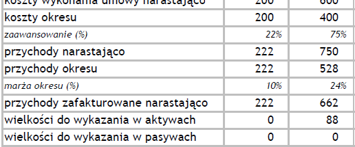 Specyfika raportowania w spółkach budowlanych