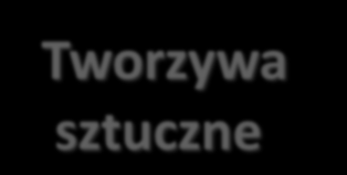 drobny złom żelazny, metale kolorowe.