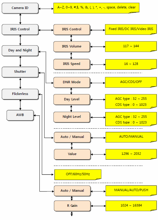 8.2. Camera Setup Menu (page 1) / Ustawienia kamery (strona 1).