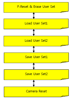 8.4. System Information menu / Informacje o systemie. Typ kamery Typ portu komunikacyjnego Prędkość transmisji ID modułu Wersja kamery Wersja firmware 8.5.