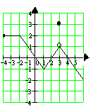 . Wypisz elementy zbiorów A, B, C, a następnie wyznacz: AUB, AUC, AUB, A B, C B, A B C, jeżeli: A={x: x jest dzielnikiem 0}, B={x: x jest liczbą naturalną, podzielną przez }, C={x: x jest resztą z