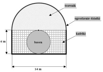 Zadanie 4.(0-) Na lekcji jazdy konnej dzieci dosiadały konia prowadzonego po okręgu na napiętej uwięzi o długości 5 m. Jaką drogę pokonał koo, jeżeli łącznie przebył 40 okrążeo?