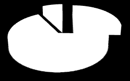 9 nie podjęto ** 231 2,6 Razem 8830 100,0 Sposób rozpatrzenia spraw 7,8% 25,6% Podjęto do prowadzenia Udzielono wyjaśnień, wskazano wnioskodawcy przysługujące środki działania Inne 66,6% Tabela 4.