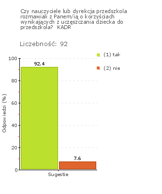 środowisku korzyści wynikających z uczęszczania dzieci do przedszkola.