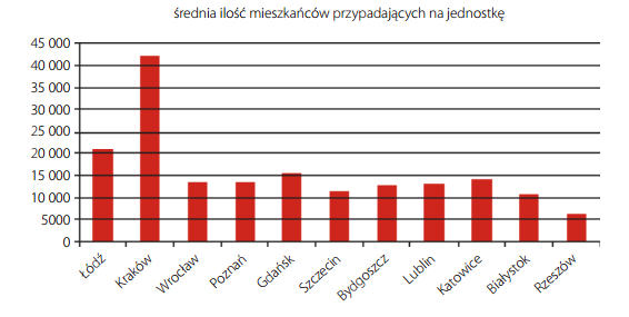 źródło: http://www.partycypacjaobywatelska.