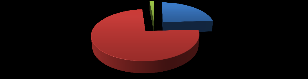 plany dotyczace pierwszego półrocza 2012 w ostatnim półroczu Tak Nie Nie wiem 10-49 zatrudnionych 1 8 5% 50-250 zatrudnionych 14% 68% 18% więcej niż 250 zatrudnionych 18% 65% 18% 10-49 zatrudnionych