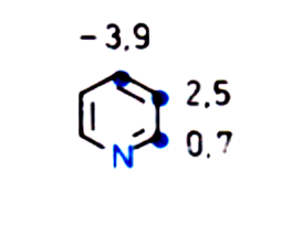 10 n J( 15 N, 1 H) stałe sprzężenia ( n=2,3,4 ) wybranych związków [Hz] 2 J