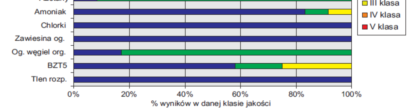 Geośrodowiskowe uwarunkowania lokalizacji 45 Pozostałe zbiorniki należą do jezior małych i płytkich.