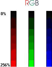 1.3 Przestrzenie barw ściśle definicje odczytywania i tworzenia barw, opisane składowymi. stworzone w celu ustandaryzowania reprodukcji barw. 1.3.1 Przestrzeń RGB Monitor, telewizor, skaner, naświetlarka filmów.
