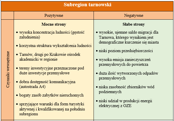 SPR analiza SWOT