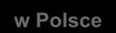 3 cykle wdrażania Dyrektywy Azotanowej w Polsce 2004-2008 21 OSN na terenie 6 RZGW - ok. 2% kraju 2008-2012 19 OSN na terenie 5 RZGW - ok.