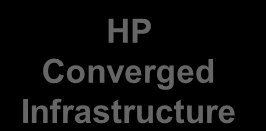 HP a infrastruktura Storage Servers HP