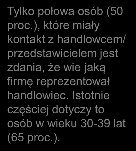 KONTAKT Z PRZEDSTAWICIELEM 9 Czy miał Pan(i) pewność jaką firmę reprezentował handlowiec/przedstawiciel? Tak Nie/nie wiem Komentarz 50% 50% 50% 50% Tylko połowa osób (50 proc.