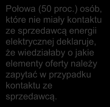 KONTAKT Z PRZEDSTAWICIELEM 12 Czy w przypadku kontaktu ze sprzedawcą energii elektrycznej (prądu) wiedział(a)by Pan(i) o jakie elementy oferty należy zapytać?