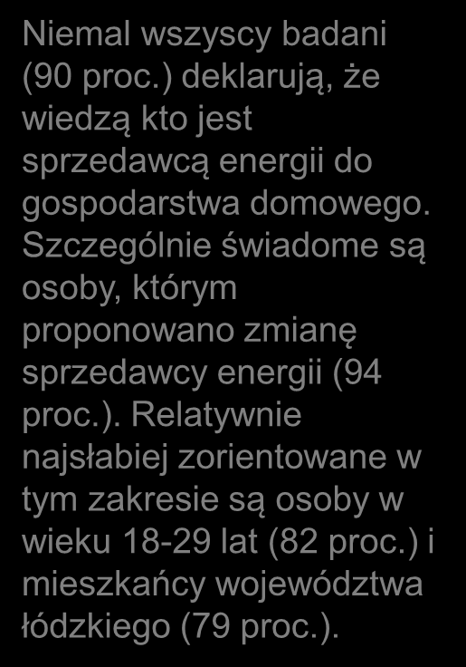 ŚWIADOMOŚĆ 1 Czy wie Pan(i) kto jest sprzedawcą energii elektrycznej (prądu) dla Państwa domu/mieszkania? Tak Nie/nie wiem Komentarz 90% 10% 90% 10% Niemal wszyscy badani (90 proc.