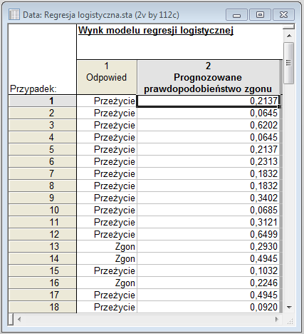 w wieku lat 39, który był dializowany 14 miesięcy, a czas zespolenia naczyniowego trzustki przeszczepionej wynosił 43 minuty.