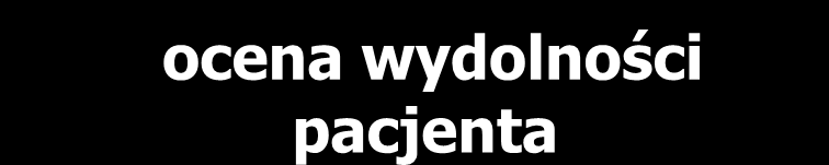 ryzyko sercowe operacji pośrednie lub wysokie ocena wydolności pacjenta niskie > 4 METs Identyfikacja czynników ryzyka wraz z leczeniem nie- i farmakologicznym zgodnie ze standardami.