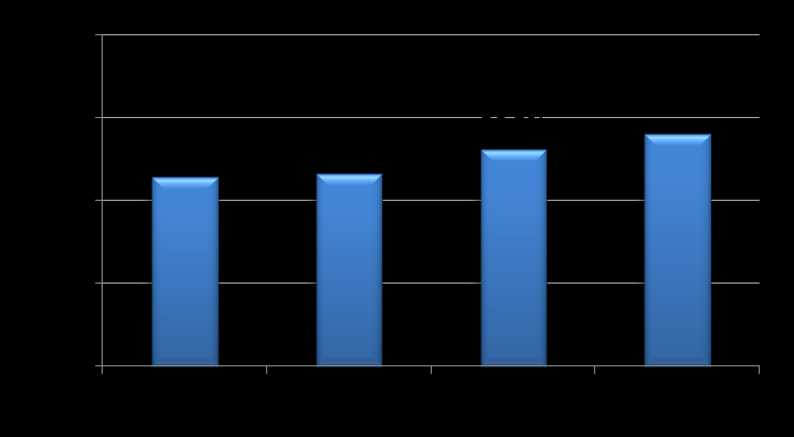 Charakterystyka rynku przewozowego Jakie są kierunki przewozów? Udział wg rodzaju komunikacji (praca przewozowa) Udział liczby kontenerów 12 W 2012 r.