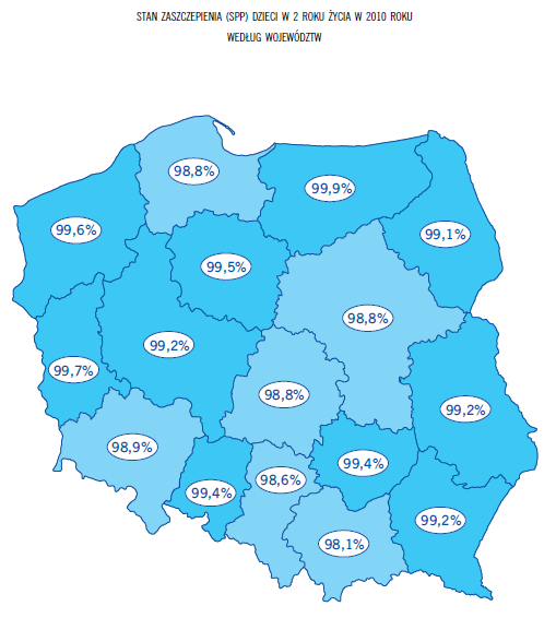 Szczepienia ochronne w Polsce u dzieci w 2 roku życia na przykładzie szczepień na błonicę i