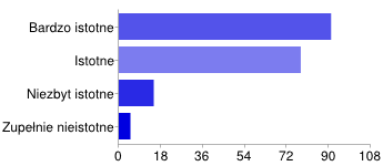 Kwestie ekonomiczne 80 18% Presja ze strony otoczenia 21 5% Kolejne pytanie dotyczyło motywacji, z pomocą której segregowane są śmieci.