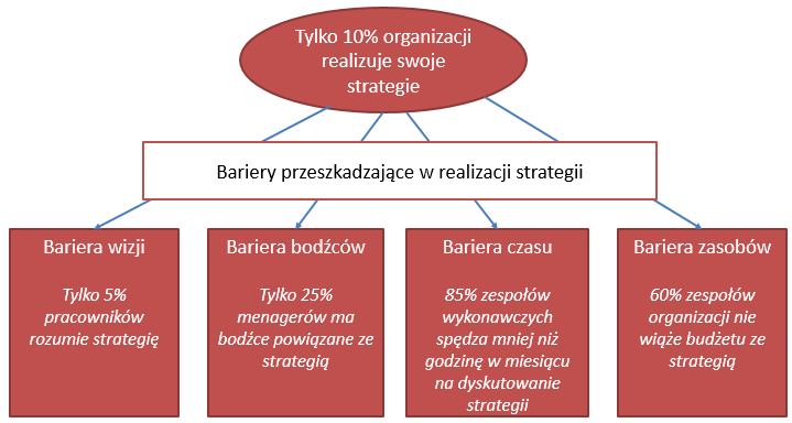 np. w pierwszym roku strategii wskaźnik skali pewnego problemu społecznego ma się obniżyć o 2 punkty procentowe, w drugim o kolejne 2 i w trzecim znowu o 2.