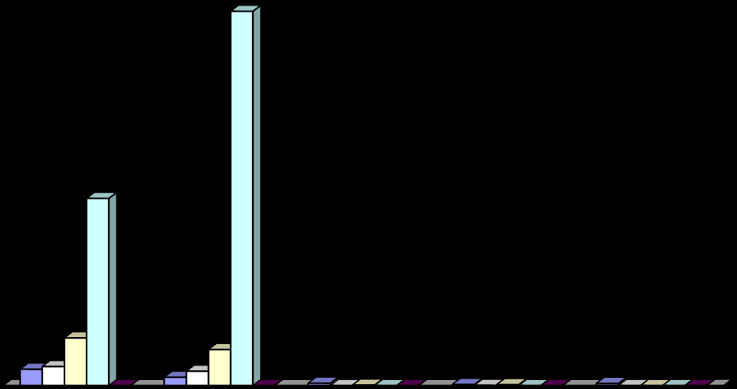 ,87,11,254,44,76,192,12,2,5,1,4,11 1, 2, MAPA AKUSTYCZNA MIASTA BIAŁYSTOK Tabela 21.