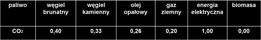 Dyrektywa Parlamentu Europejskiego i Rady 2009/28/WE z dnia 23 kwietnia 2009 r.