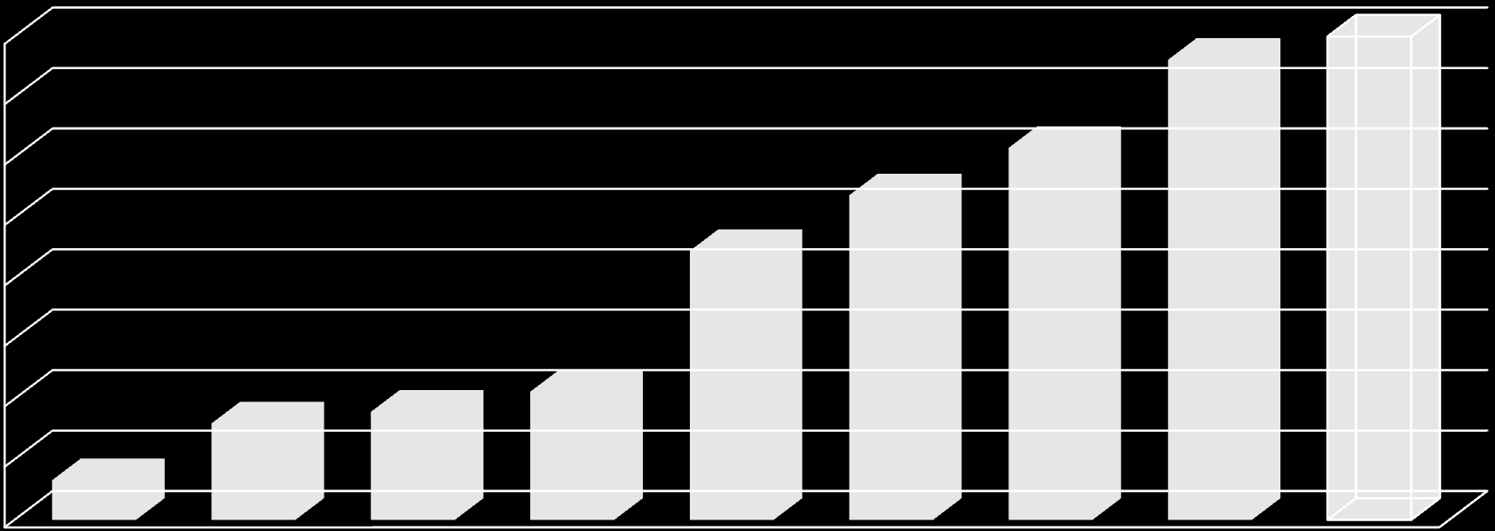 Produkcja energii elektrycznej z OZE (współspalanie) 800 761,5** 700 600 537,2 615,7* 500 445,1 400 300 200 159,7 178,9 212,2?