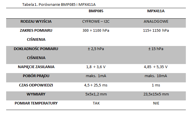 Czujniki z wyjściem : - analogowym (napięciowym np.