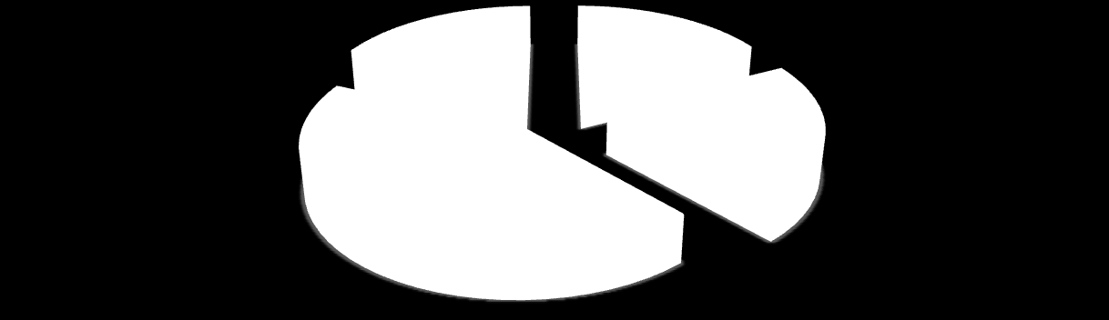 poniżej 500 zł 501-1 000 zł 3 1 001-2 000 zł 30% pow.