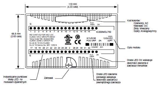 napięciowych -10 do +10 VDC Moduły wejść/wyjść i moduły opcjonalne serii VersaMax mają przybliżone wymiary 110 mm x 66.8 mm (4.33 cala x 2.63 cala).